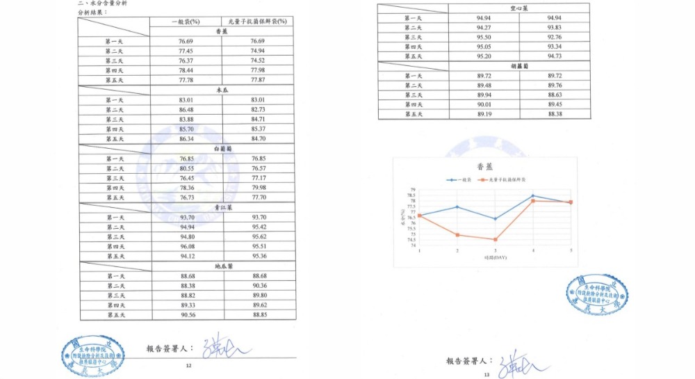 國立嘉義大學-檢測報告