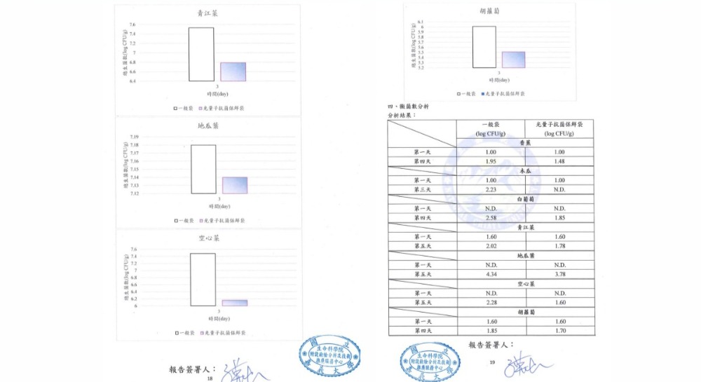 國立嘉義大學-檢測報告